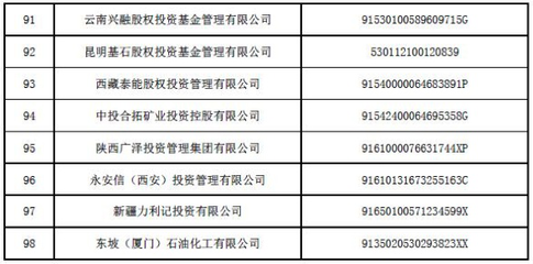 居然之家創始人汪林朋旗下股權投資平臺注銷，引發行業關注
