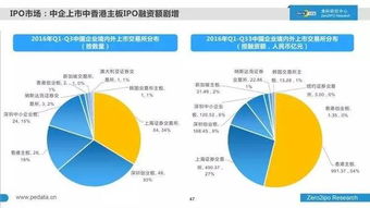 2016年前三季度中國股權投資市場回顧與展望——基于清科數據的融資咨詢服務視角