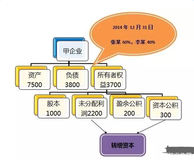 個人投資者收購企業股權與轉增股本的個人所得稅問題解析