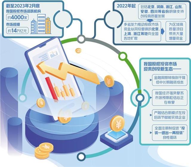 股權(quán)市場營建創(chuàng)投新生態(tài) 賦能股權(quán)投資新格局