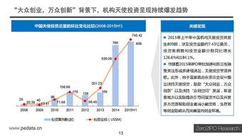 中國股權(quán)投資市場2015年上半年度回顧與展望